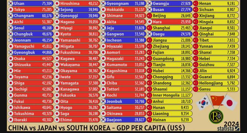 [잡담] 베이징 상하이보다 소득 낮은 대구 | 인스티즈