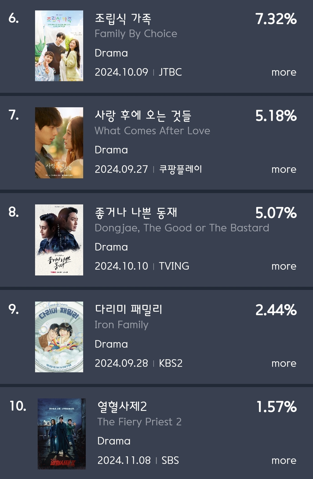 [정보/소식] 10월 3주차 화제성 | 인스티즈