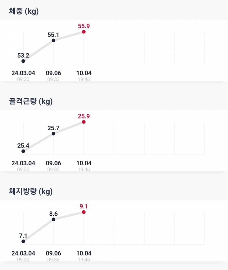 [잡담] 몸무게 56에 골격근량 26키로면 근육 있는거야? | 인스티즈