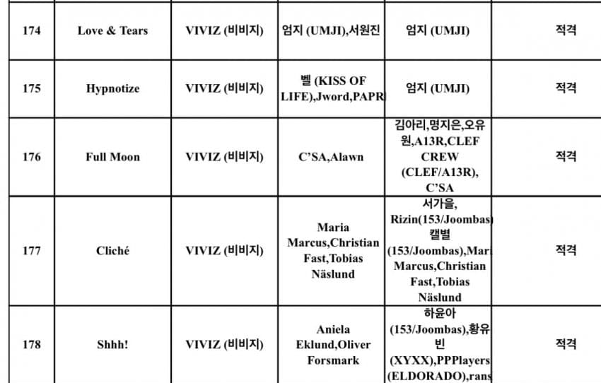 [잡담] 비비지 트랙리스트 | 인스티즈