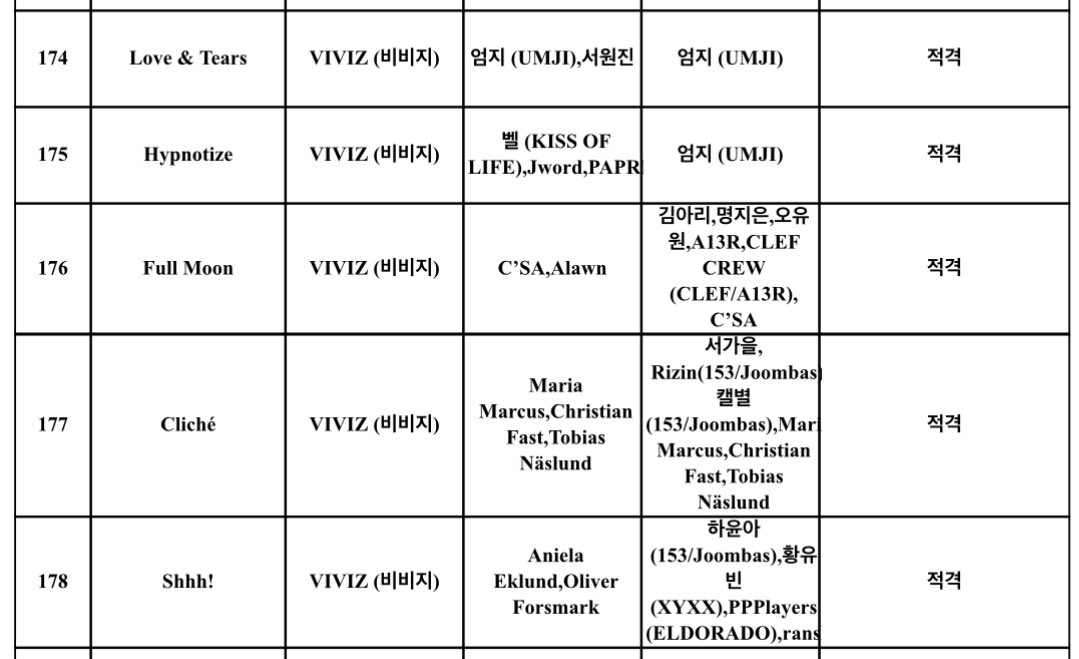 [잡담] 헐 비비지 노래 키오프 벨이 썼나봄 | 인스티즈