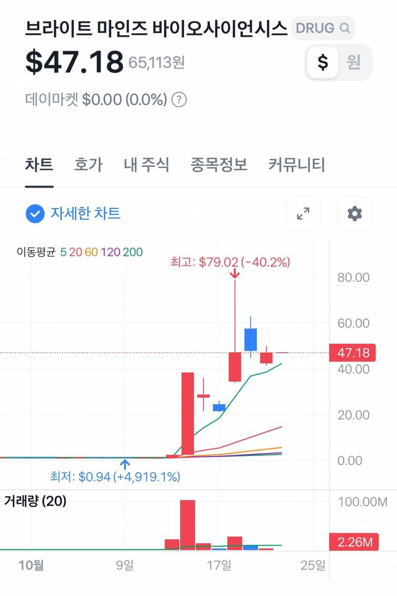 [잡담] 미국 주식 급등주가 미친게 | 인스티즈