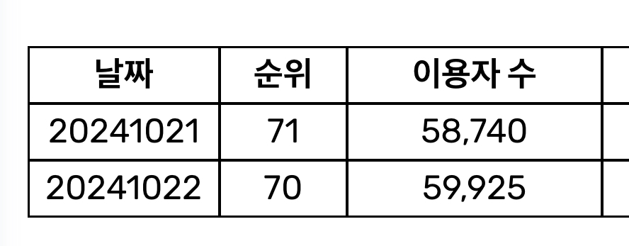 [정보/소식] 아일릿 컴백 'Cherish (My Love)' 멜론 일간 순위 | 인스티즈