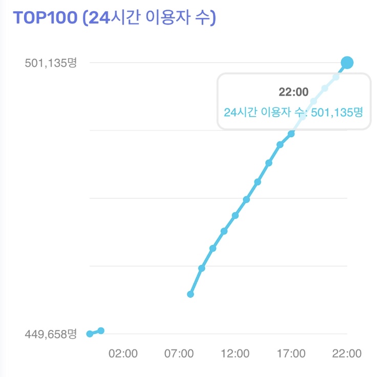 [잡담] 로제 아파트 50층 증축 완료 | 인스티즈