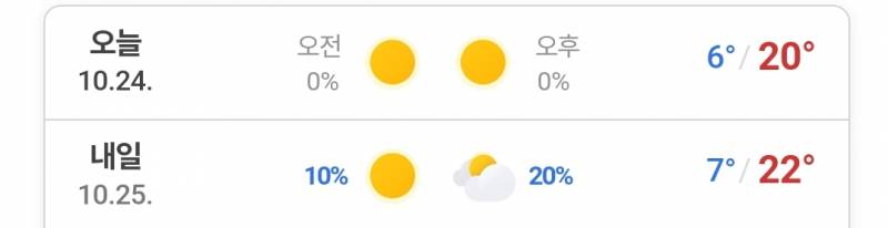 [잡담] 오늘,낼 아침 날씨 최저 6,7도라니 | 인스티즈