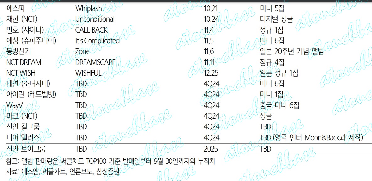 [정보/소식] Sm 4분기 컴백 예정 아티스트 | 인스티즈