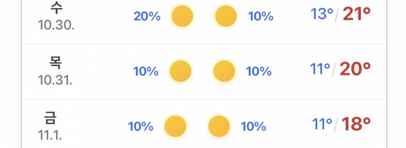 [잡담] 날씨예보 옆에 저 10% 20% 뭐야? | 인스티즈