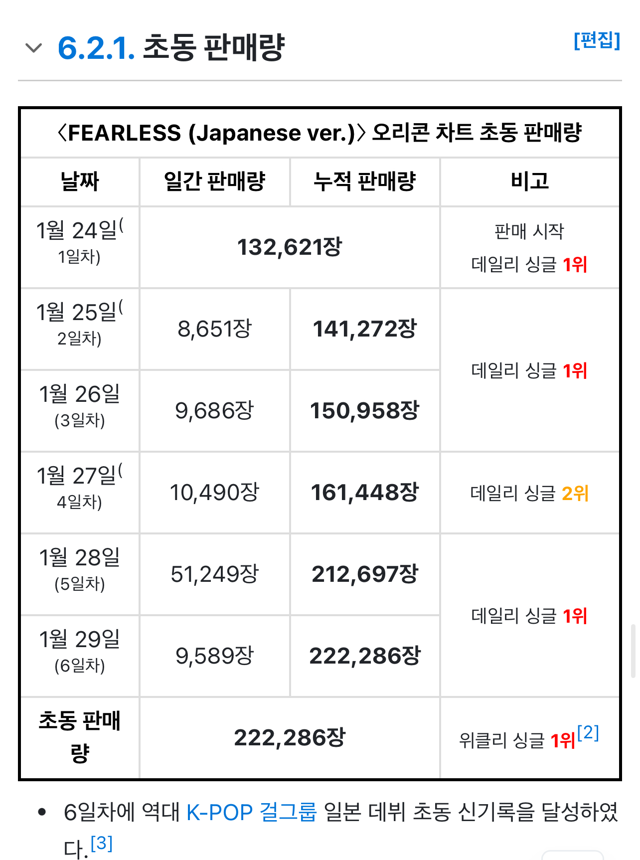 [정보/소식] 놀라움 그 자체인 ㅎㅇㅂ여돌 일본 직수입 현황 | 인스티즈