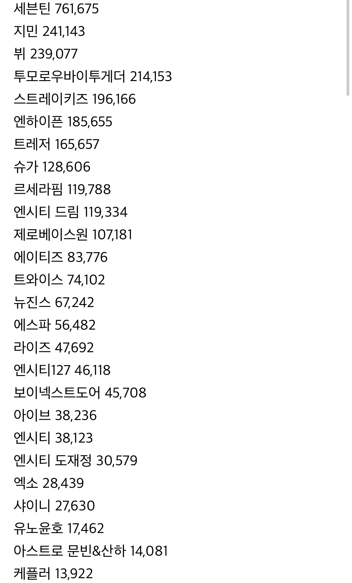 [정보/소식] 2023 아이돌 일본 직수입 판매량 정리 | 인스티즈