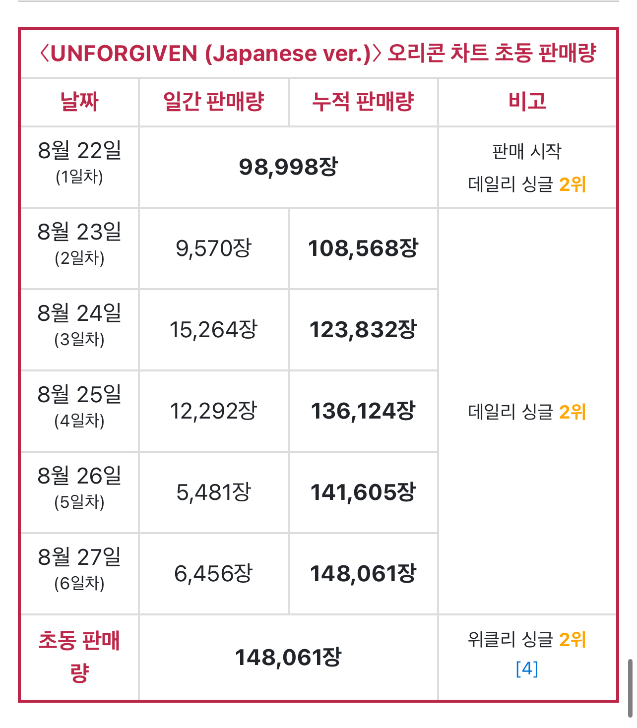 [정보/소식] 놀라움 그 자체인 ㅎㅇㅂ여돌 일본 직수입 현황 | 인스티즈