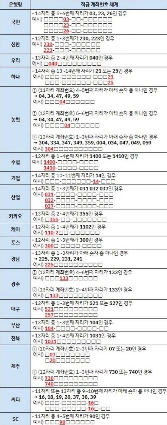 [잡담] 파니들아 사기계좌 도와줘 | 인스티즈