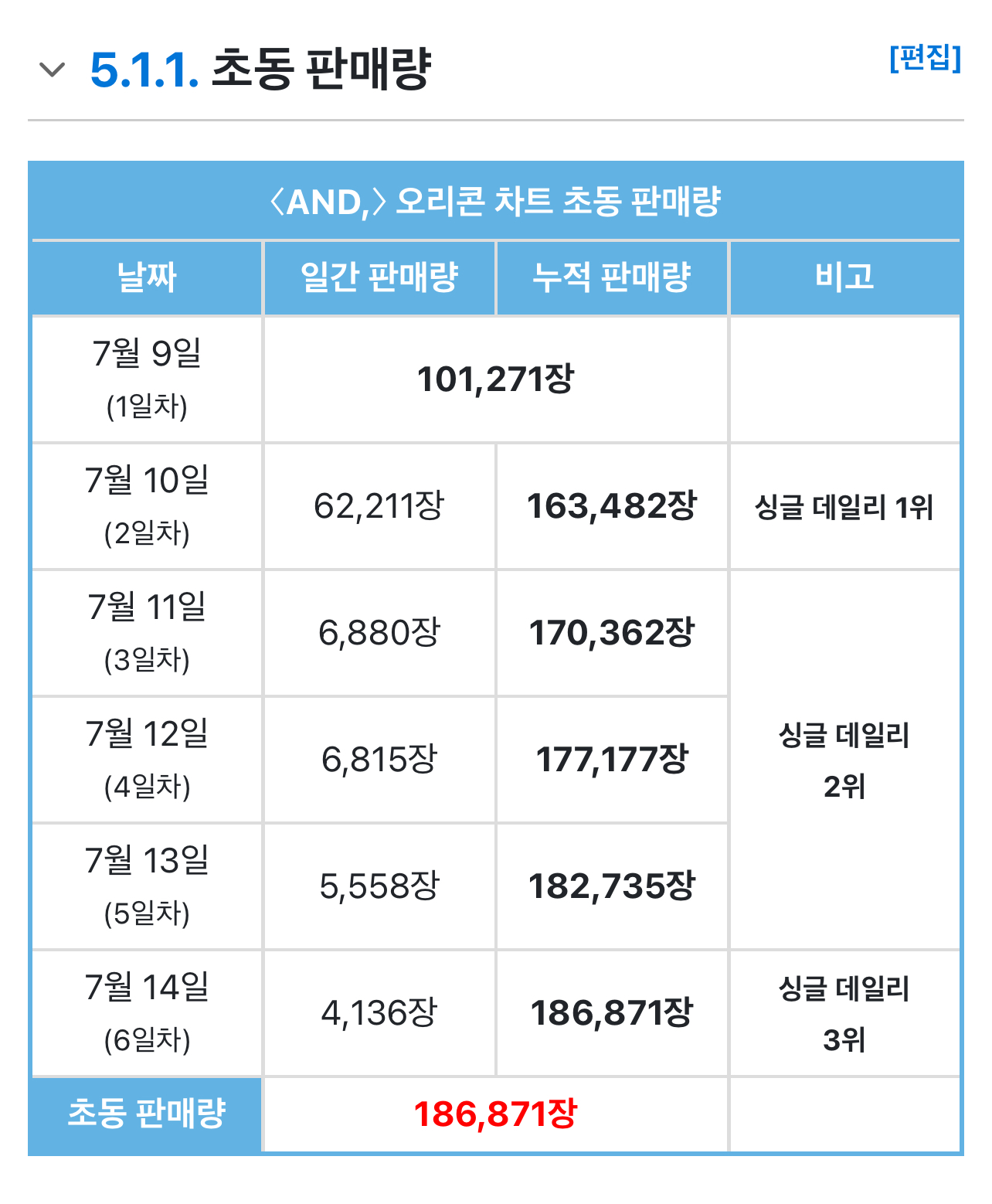 [정보/소식] ㅎㅇㅂ 남돌 일본 투어와 음반 비교 | 인스티즈