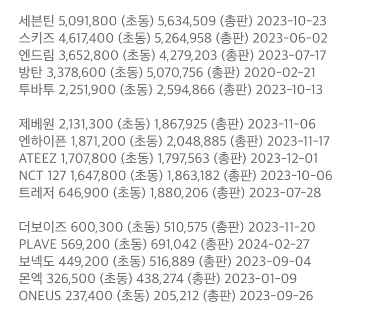 [마플] 근데 대부분 초동보다 총판이 높은데? | 인스티즈