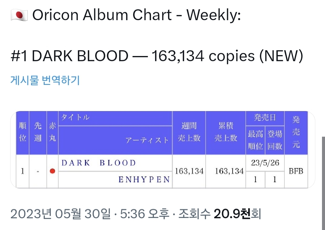 [잡담] 엔하이픈 다크블러드 오리콘 초동기간 집계 자료 | 인스티즈