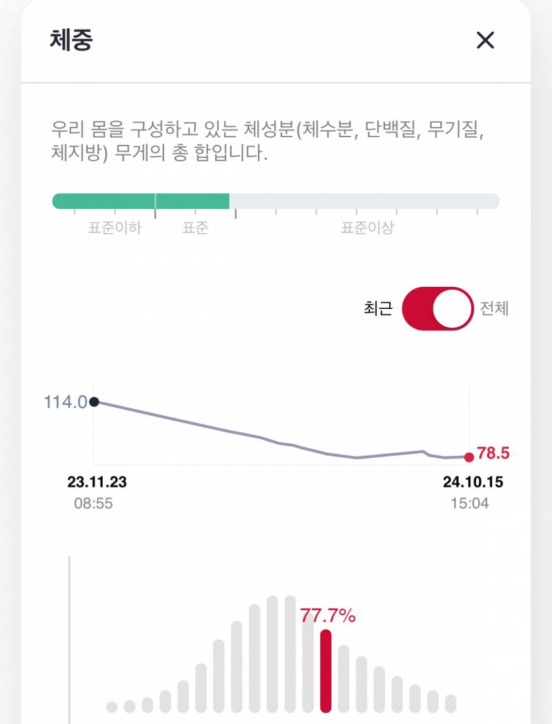 [잡담] 1년동안 35키로 뺐어 | 인스티즈