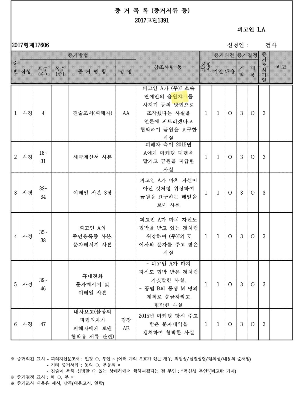 [정보/소식] 국감에서 얘기나온 하이브 사재기 판결문 내용 | 인스티즈