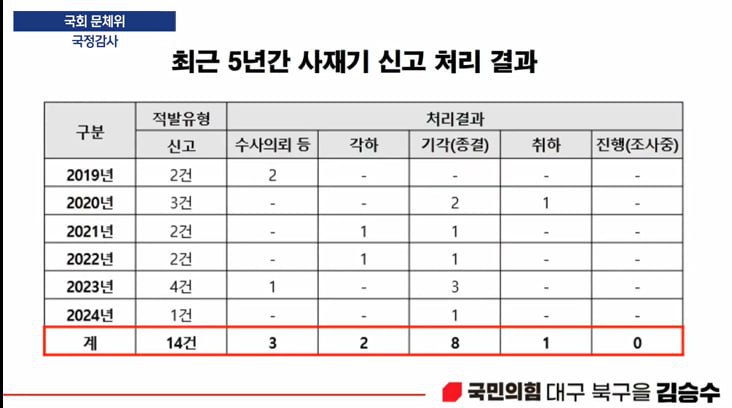 [정보/소식] 김승수 의원이 문체부 장관한테 질의하면서 나온 음원사재기 자료 | 인스티즈