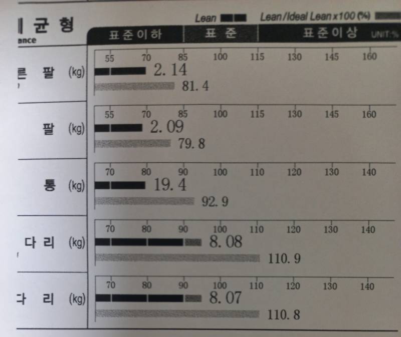 [잡담] 나 이정도면 하비인 거야? | 인스티즈