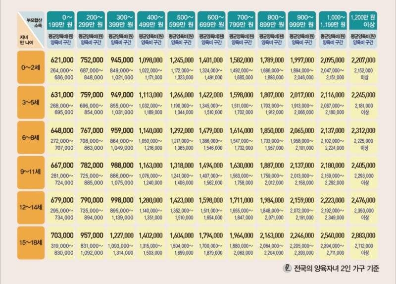 이혼시 양육비산정기준표 있음 | 인스티즈