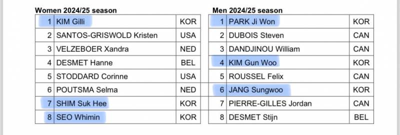 [정보/소식] 24/25 시즌 쇼트트랙 대한민국 선수들 헬멧번호🇰🇷⛸ | 인스티즈