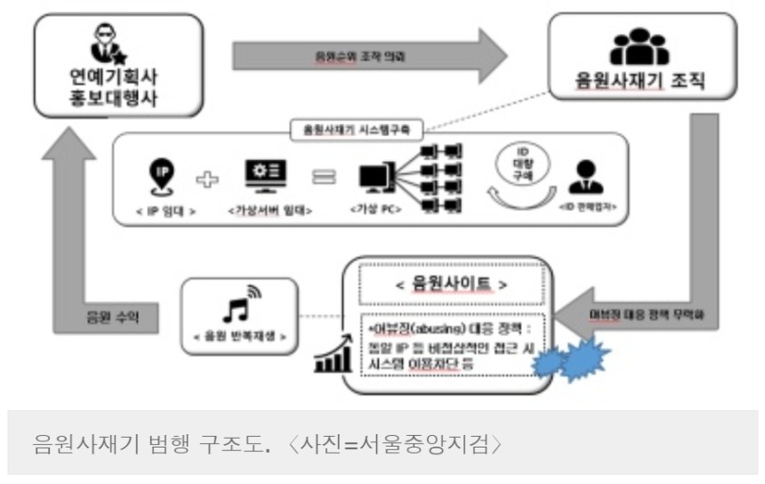 [정보/소식] 방탄 음원 사재기 국감 기사 뜸 | 인스티즈