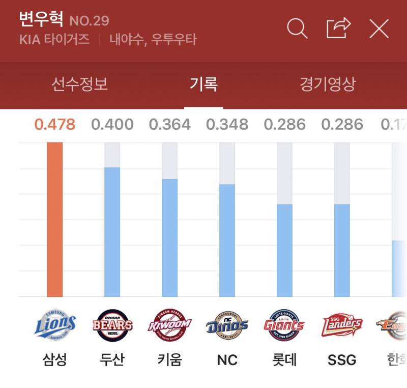 [잡담] 한 번만 우혁이 스타팅 해보자 돌아 | 인스티즈