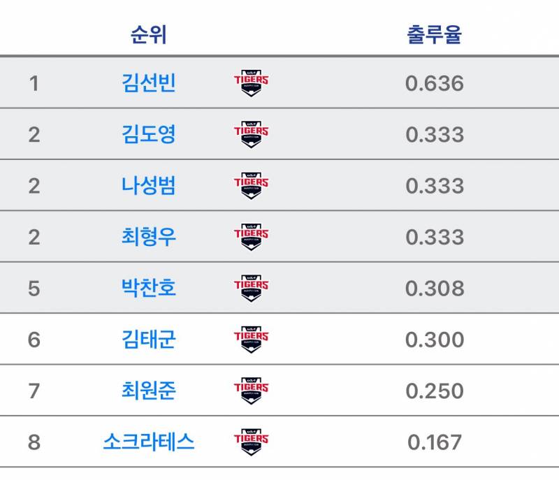 [잡담] 912가 이런데 어떠콰자고 | 인스티즈