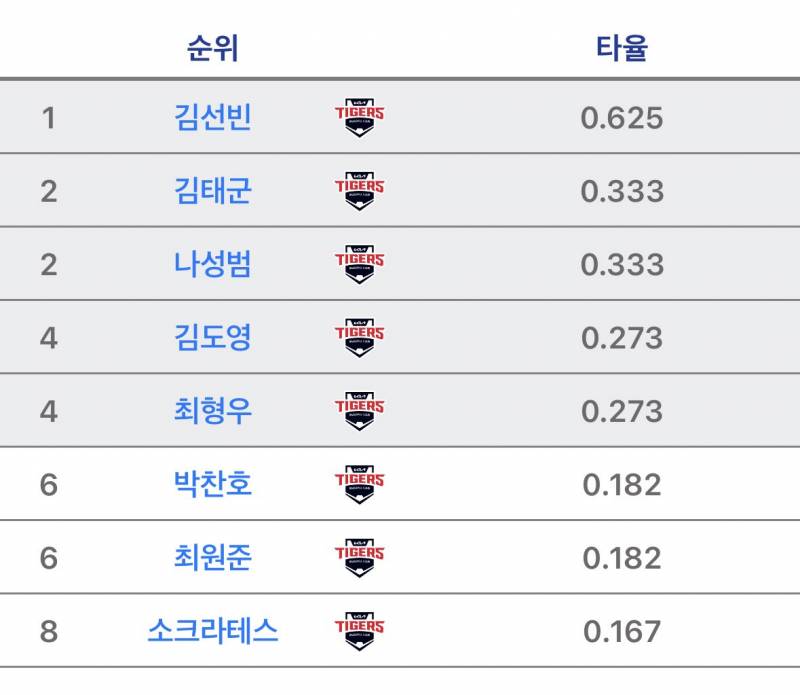 [잡담] 912가 이런데 어떠콰자고 | 인스티즈