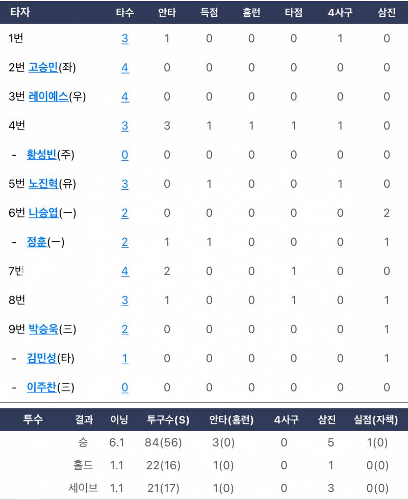 [잡담] 끼룩 또하자ㅏ 기록지 | 인스티즈