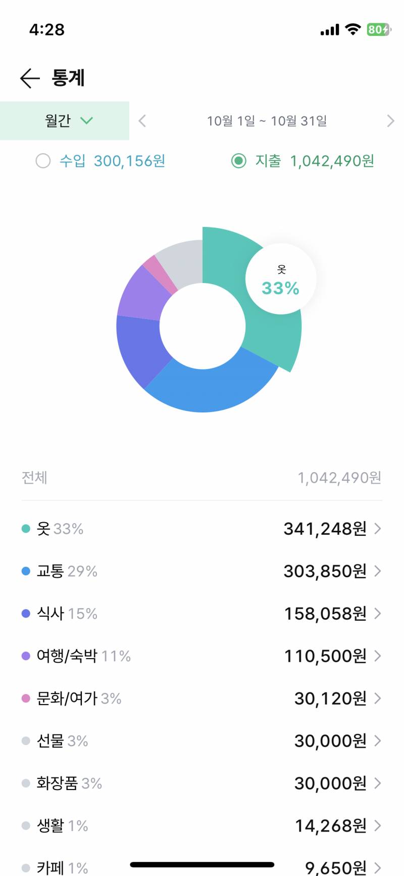 [잡담] 사회초년생 55%정도 저축 어따 | 인스티즈