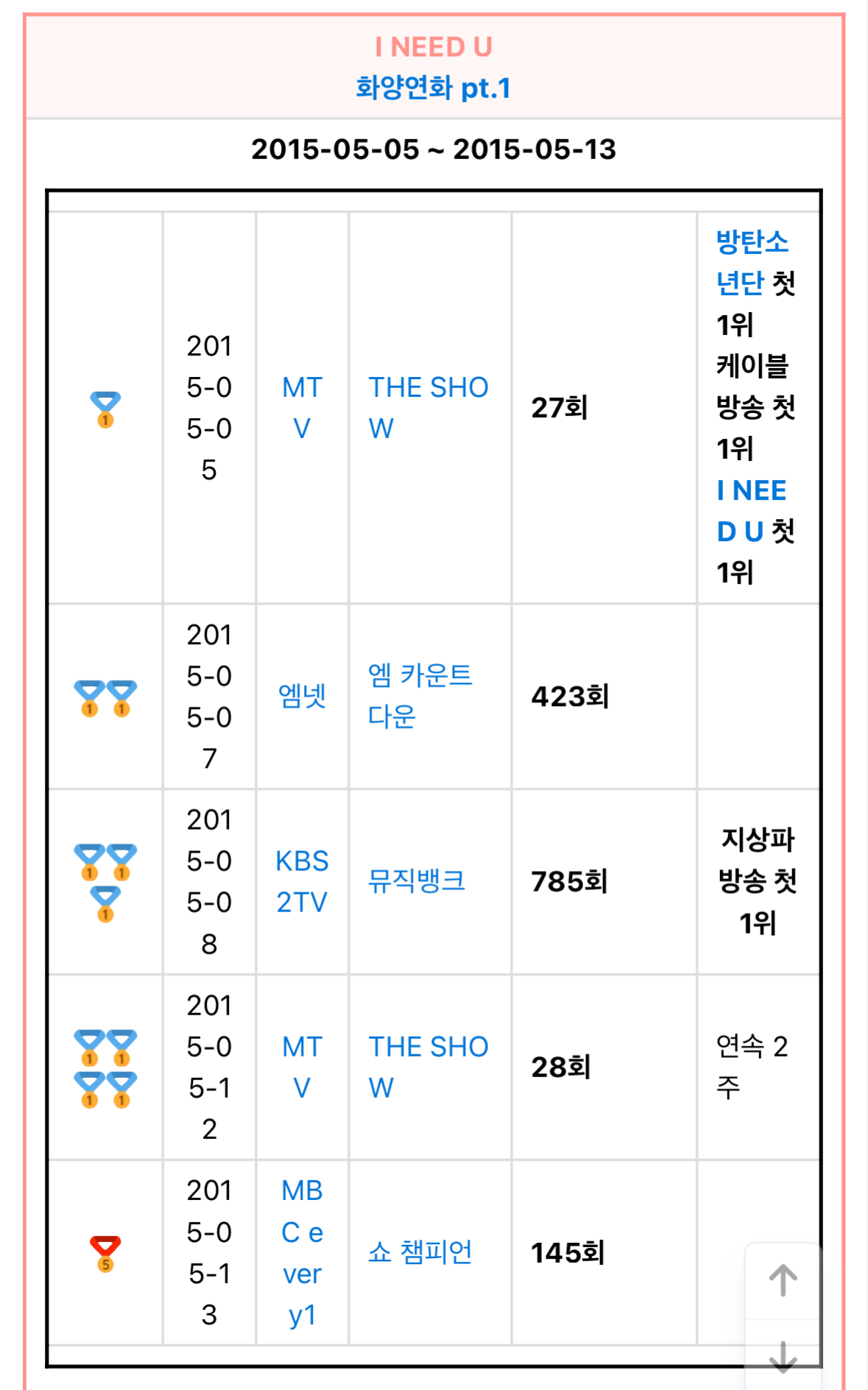 [정보/소식] 방탄은 수혜자가 아니라 가해자다 | 인스티즈