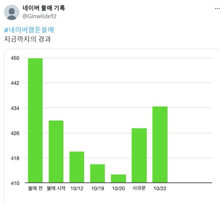 [잡담] 불매 힘빠짐 | 인스티즈