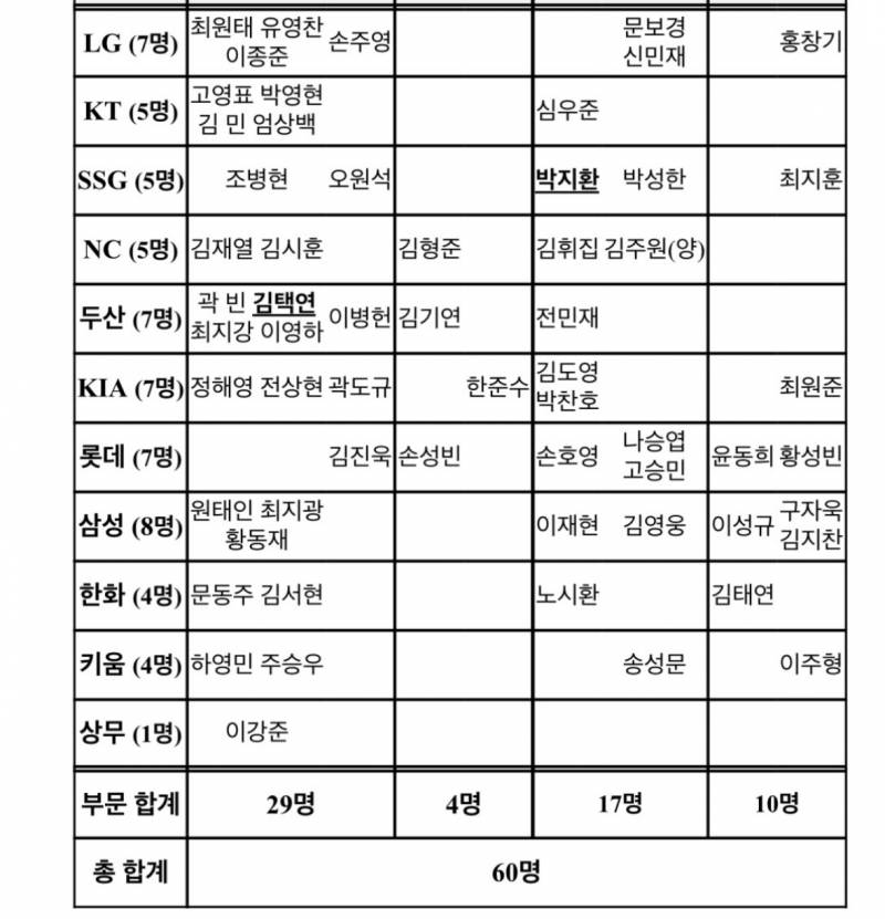 [잡담] 근데 이 명단 아니지? | 인스티즈