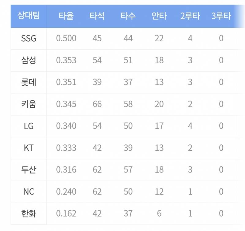 [잡담] 김선빈선수한테 관심생겨서 둘러보는중인데 | 인스티즈