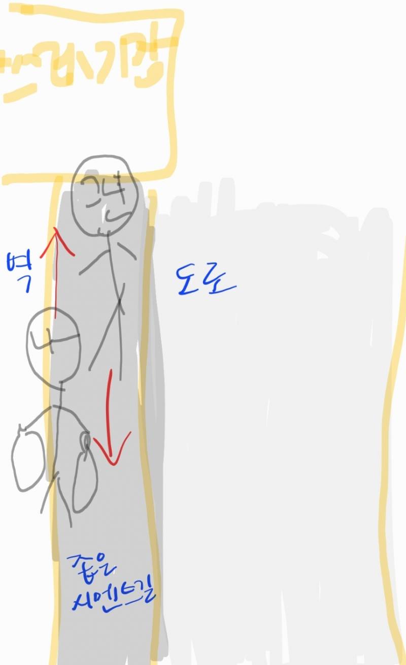 [잡담] 길에서 마주쳤을때 누가 비키는지 기싸움하는 사람 개한심 | 인스티즈