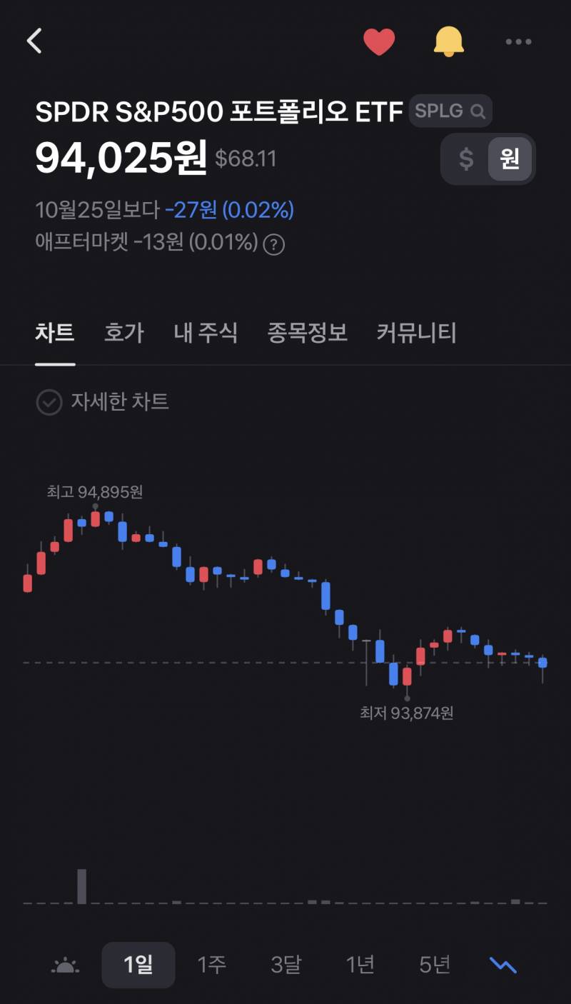 [잡담] 미국 지수추종 주식 해본 사람 나 좀 도와주라 | 인스티즈