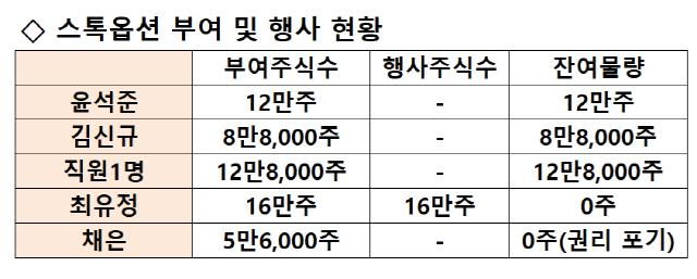 [정보/소식] 민희진이랑 비슷한 방법으로 담궈지고 쫓겨난듯한 빅히트 전직원 글 | 인스티즈