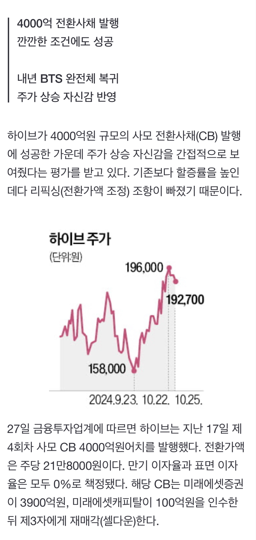 [정보/소식] "BTS 돌아온다" 하이브 CB 완판 | 인스티즈