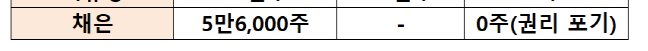 [마플] 정보소식에 올라온 하이브 저거 동일인물 맞는듯 | 인스티즈