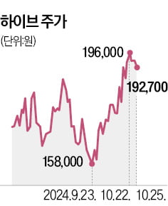 [정보/소식] "BTS 돌아온다" 하이브 CB 완판 | 인스티즈