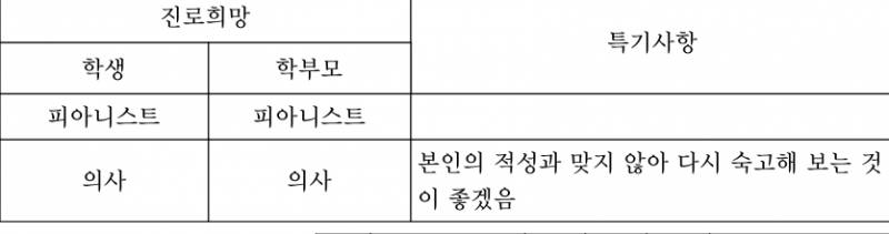 [잡담] 초6때 장래희망으로 의사 썼다가 담임한테 꼽 먹었잖슴 | 인스티즈