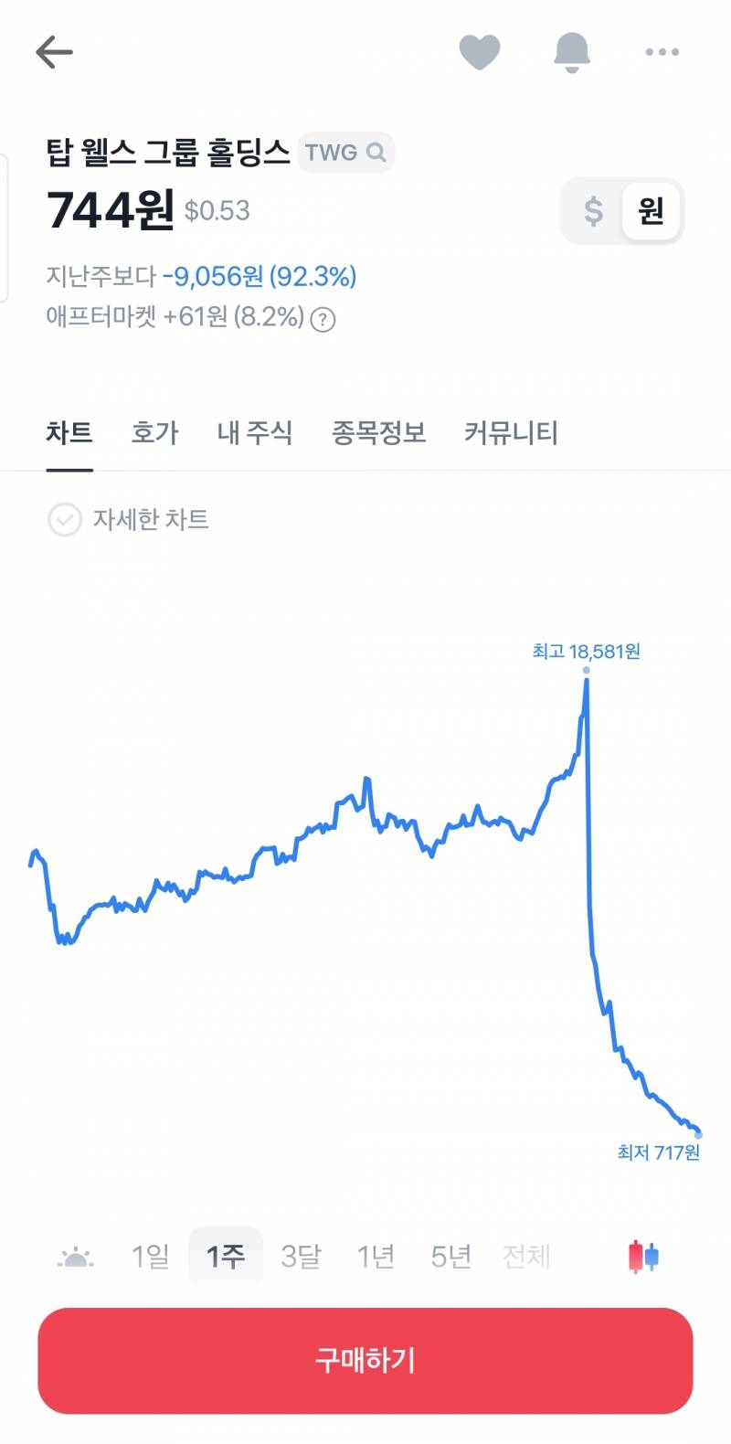 [잡담] 여기 주식은 먼일이야...ㅋㅋ? | 인스티즈