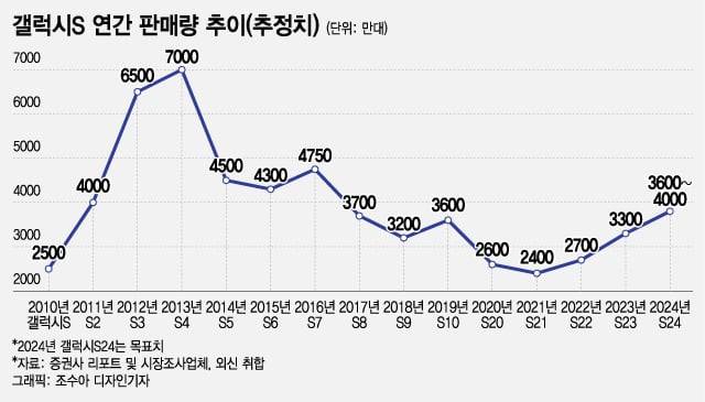 갤럭시 이미지가 돌아올 수 없는 길로 간 순간.JPG | 인스티즈