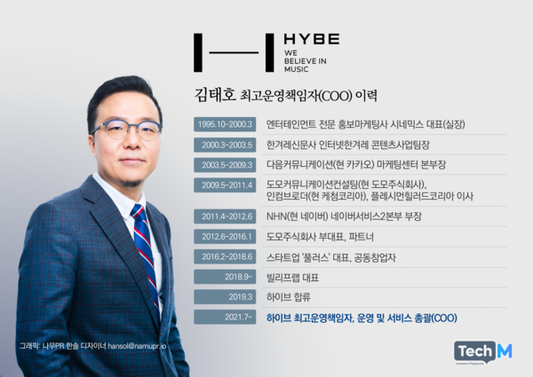 [정보/소식] 하이브 위기관리 매뉴얼 대충 이거 보면 될듯 | 인스티즈