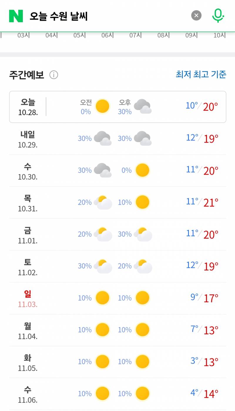 [잡담] ??? 다음 주 화요일 오전 3도 수요일 오전 4도네 | 인스티즈