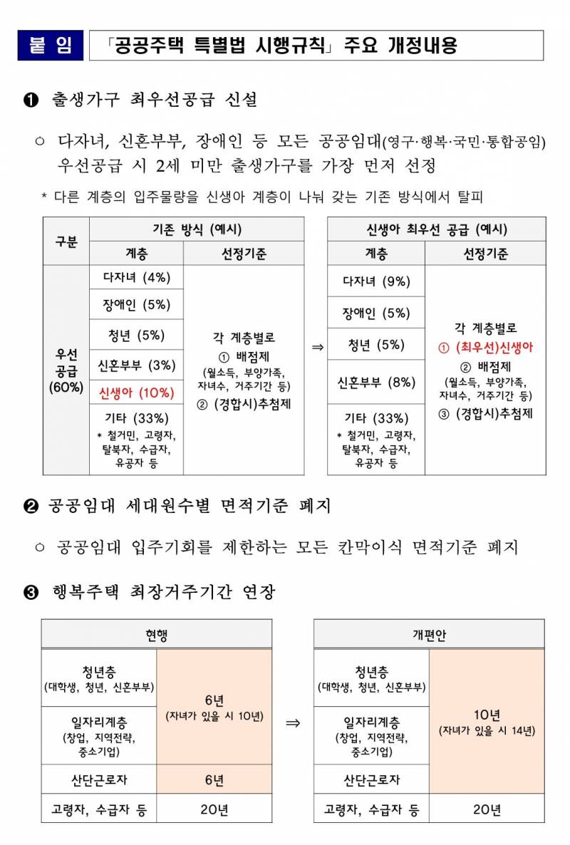 [잡담] 행복주택 사는익들아 10년 확정되면 소급적용 되나봐 | 인스티즈