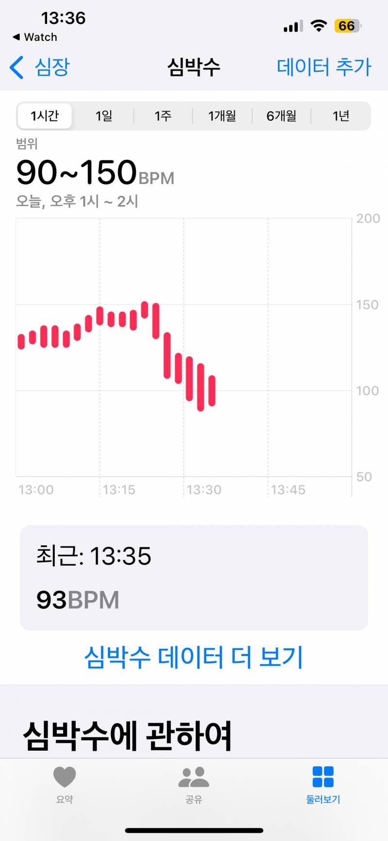 [잡담] 유산소잘알 심박수잘알쀼들아! | 인스티즈