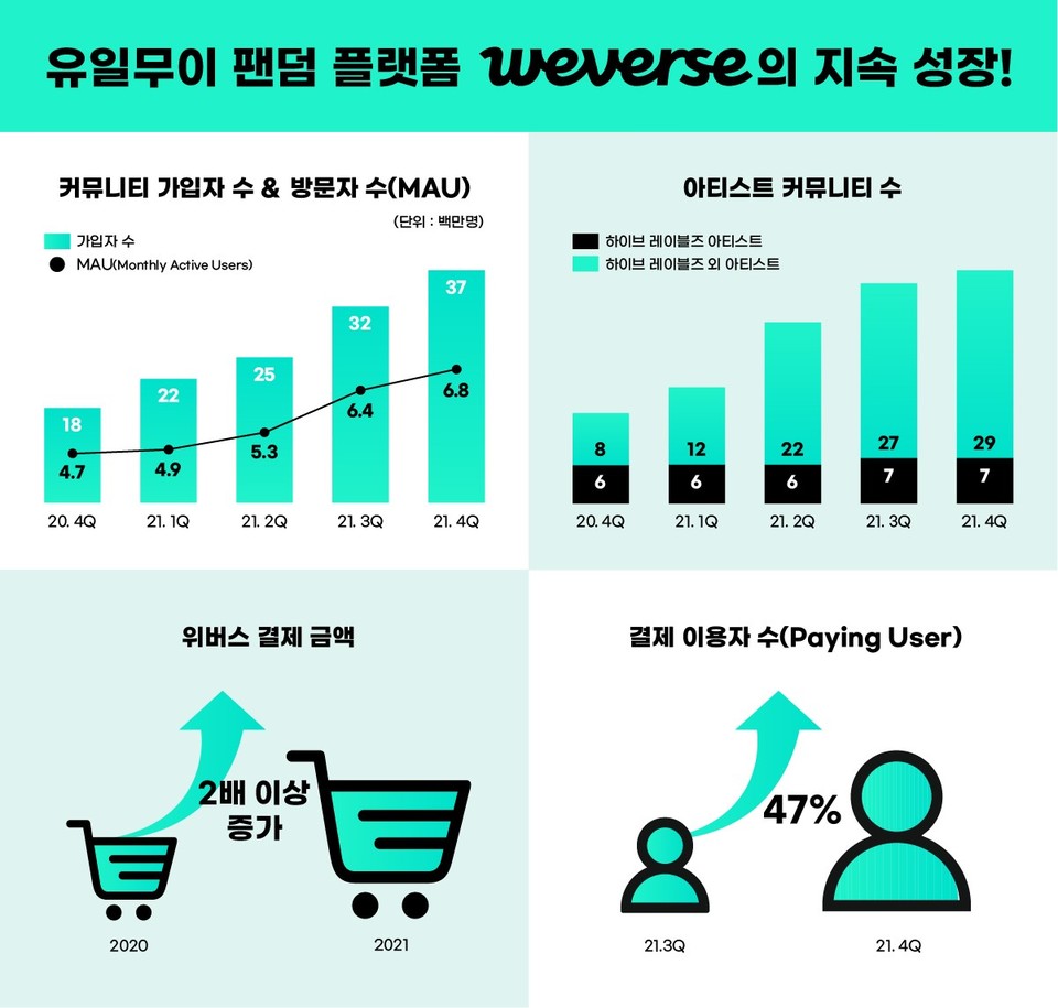 [정보/소식] SM, YG 등 일부 非하이브 아티스트 팬들이 가장 확실하게 하이브 불매하는 방법 | 인스티즈