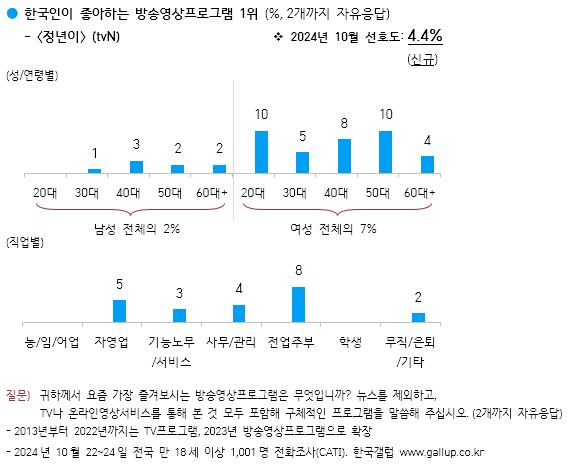 [잡담] 정년이 2049 지수도 높네 ㅋㅋ | 인스티즈