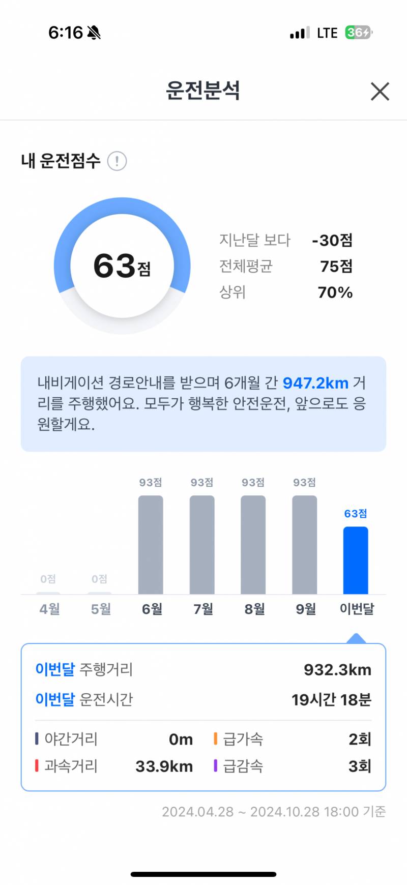 [잡담] 네이버 네비 쓰는 익들아 점수 몇점나와?? | 인스티즈